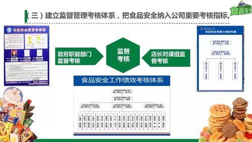同撐食品安全保護傘，共筑師生健康防火墻 健康咨詢服務的實踐與思考