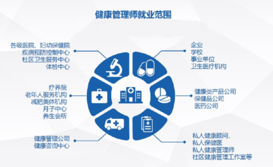健康管理師就業方向及前景深度解析 健康咨詢服務為核心